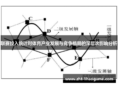 联赛投入统计对体育产业发展与竞争格局的深层次影响分析