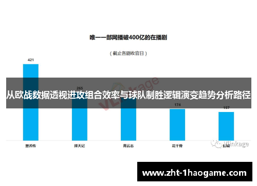 从欧战数据透视进攻组合效率与球队制胜逻辑演变趋势分析路径