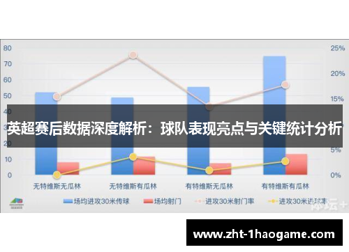 英超赛后数据深度解析：球队表现亮点与关键统计分析