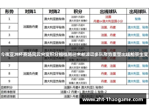 今夜亚洲杯赛场风云突变积分榜格局迎来新波动多队形势重塑出线前景生变
