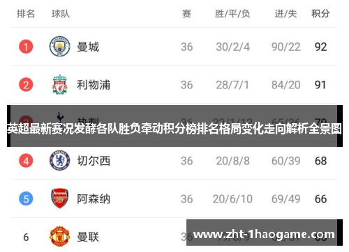 英超最新赛况发酵各队胜负牵动积分榜排名格局变化走向解析全景图 英超最新赛况发酵各队胜负牵动积分榜排名格局变化走向解析全景图