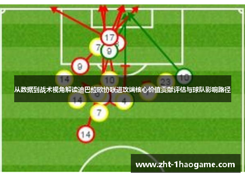 从数据到战术视角解读迪巴拉欧协联进攻端核心价值贡献评估与球队影响路径