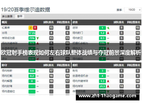 欧冠射手榜表现如何左右球队整体战绩与夺冠前景深度解析