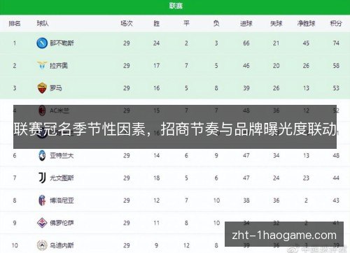 联赛冠名季节性因素,招商节奏与品牌曝光度联动 联赛冠名季节性因素,招商节奏与品牌曝光度联动