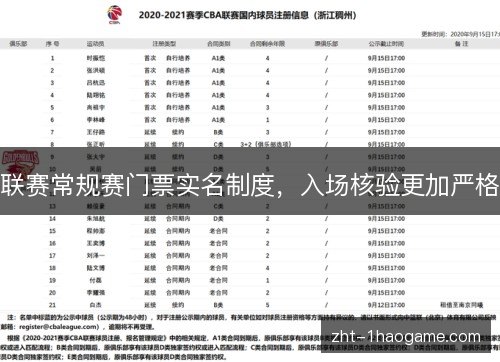 联赛常规赛门票实名制度,入场核验更加严格 联赛常规赛门票实名制度,入场核验更加严格